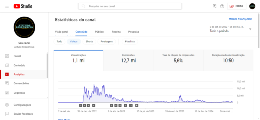 Canal Dark de Motivação (Quase Batendo 11.000 Inscritos) Não Monetizado - Imagem 2