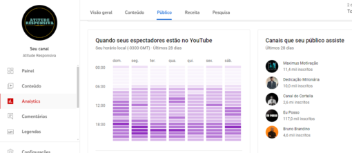 Canal Dark de Motivação (Quase Batendo 11.000 Inscritos) Não Monetizado - Imagem 3