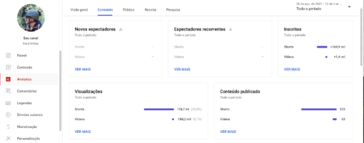 Youtube 178K Monetizado e ativo - Imagem 4