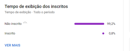 Canal Dark de Motivação (Quase Batendo 11.000 Inscritos) Não Monetizado - Imagem 5