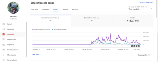 Youtube 178K Monetizado e ativo - Imagem 5