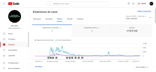 Canal Dark de Motivação (Quase Batendo 11.000 Inscritos) Não Monetizado - Imagem 8