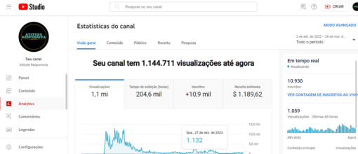 Canal Dark de Motivação (Quase Batendo 11.000 Inscritos) Não Monetizado