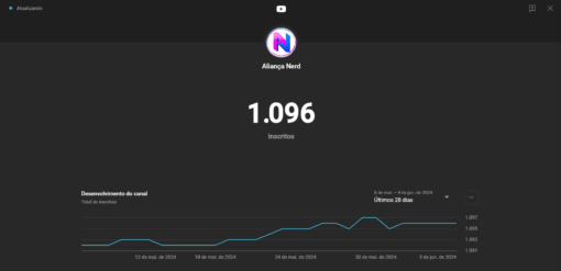 Canal Aliança nerd 1.1K subscribers - Imagem 5