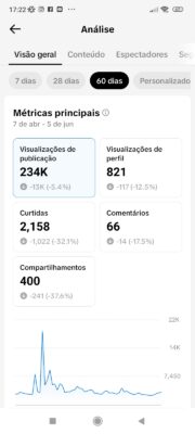 Perfil monetizado com 65.7k no tiktok - Imagem 3