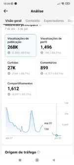 Perfil monetizado com 42,7k Tok - Imagem 2