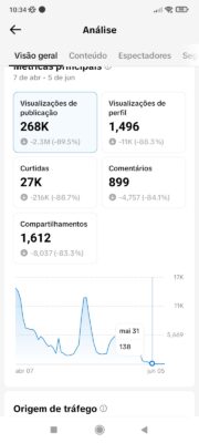 Perfil monetizado com 42,7k Tok - Imagem 2