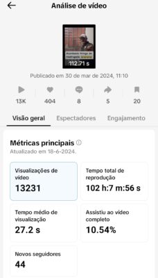 Conta do tiktok monetizada com mais de 38 mil seguidores! - Imagem 4