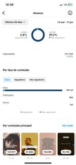 Instagram cristão 1M seguidores, monetizado, com alto engajamento e propósito - Imagem 5