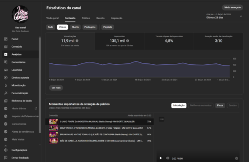 CANAL DE CORTES PRONTO PARA MONETIZAR COM 36,7K DE INSCRITOS - Imagem 3