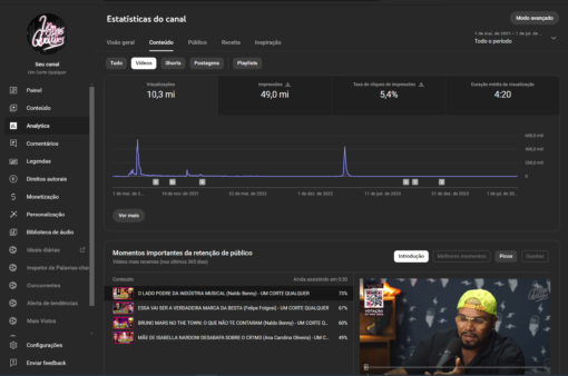 CANAL DE CORTES PRONTO PARA MONETIZAR COM 36,7K DE INSCRITOS - Imagem 4