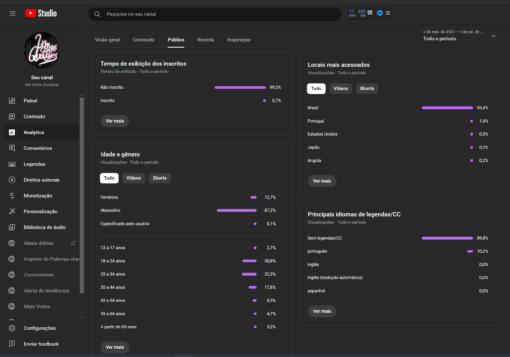 CANAL DE CORTES PRONTO PARA MONETIZAR COM 36,7K DE INSCRITOS - Imagem 7