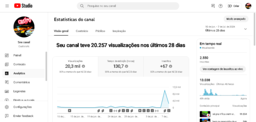 Canal castrolofc (canal de jogos) com 2500 inscritos - Imagem 2