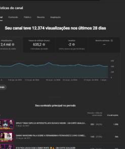 CANAL DE CORTES PRONTO PARA MONETIZAR COM 36,7K DE INSCRITOS