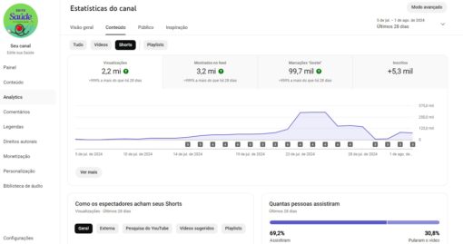 Canal Edite sua Saude 5,35 mil inscritos - Imagem 2