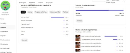 Canal Edite sua Saude 5,35 mil inscritos - Imagem 3