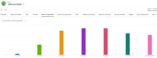 Canal Edite sua Saude 5,35 mil inscritos - Imagem 4