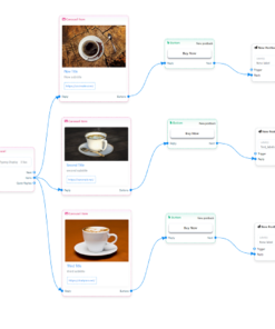 Chatbot de IA para Facebook, Instagram, comércio eletrônico, SMS/e-mail e marketing de mídia social (SaaS)