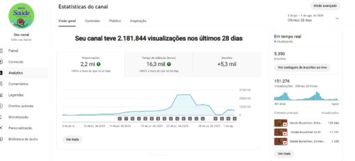 Canal Edite sua Saude 5,35 mil inscritos - Imagem 7