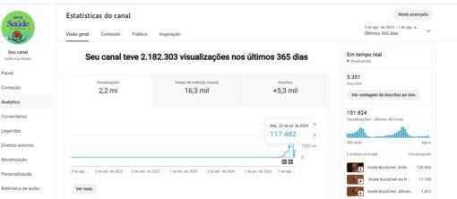 Canal Edite sua Saude 5,35 mil inscritos - Imagem 8