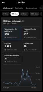 Tiktok MONETIZADO 15k subs - Imagem 2