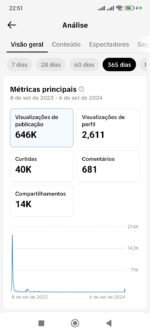 Tiktok +6.9k seguidores engajado - Imagem 2