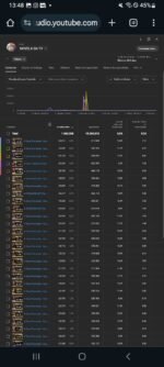 CANAL DO YOUTUBE 29K subscribers • 394 videos - Imagem 2