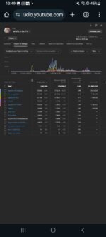 CANAL DO YOUTUBE 29K subscribers • 394 videos - Imagem 3