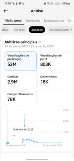 TikTok Cortes Monetizado com 192 Mil Seguidores - Imagem 3