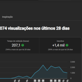 Canal Youtube Quase 2K Inscritos - Sem Strikes