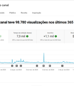 Canal Monetizado (Nicho Livre) 2350 Inscritos