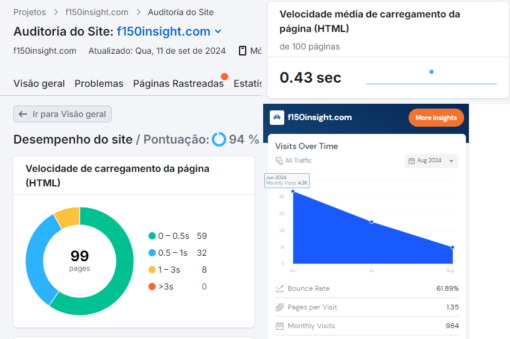 💰OPORTUNIDADE ÚNICA - RPM ALTO - RENDA PASSIVA - CHEGAMOS AOS 40 DÓLARES DE ADS SOMENTE NO ORGÂNICO💰SITE NICHO AUTOMOBILÍSTICO💵GANHE EM DÓLAR💵CARRO MAIS VENDIDO NO MUNDO💵F150_Monetizado no Google ADS - Imagem 7