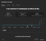 CANAL YOUTUBE 1100 INSCRITOS FALTANDO APENAS HISTORICO PARA MOETIZAR - Imagem 2