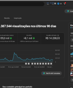 Canal de Famoso c/ 10k De Inscritos, Potencial de fazer 30k mes