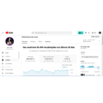 Canal Youtube 10.500 inscritos não monetizado - Imagem 2