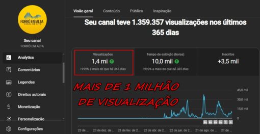 CANAL DE MÚSICA (SHORTS) +2,5 MILHÕES DE VISUALIZAÇÕES COM 6k DE INSCRITOS - Imagem 4