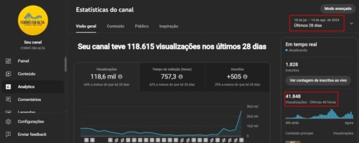 CANAL DE MÚSICA (SHORTS) +2,5 MILHÕES DE VISUALIZAÇÕES COM 6k DE INSCRITOS - Imagem 6