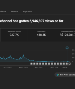 Canal Histórias Monetizado 38K de Inscritos / Fez 100k em um mês