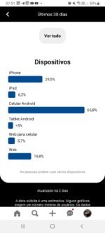 Pinterest 198k Visualizações Mensais | Nicho de Casamento - Imagem 4