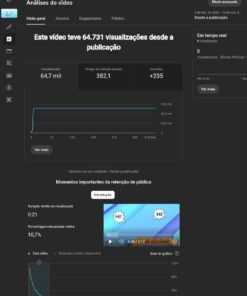 Canal dark infantil inglês Não monetizado com 267 inscritos, mais de 75k de viwes e 20 vídeos postados