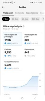 Página tiktok 103mil Motivacional promoção - Imagem 4