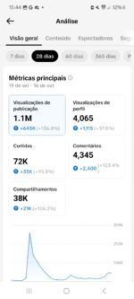 Página tiktok 103mil Motivacional promoção - Imagem 3