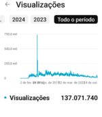 Canal no Youtube MONETIZADO @CiganaKelida • 1.29M Inscritos• 2.3K videos Postados - Imagem 3