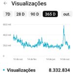 Canal no Youtube MONETIZADO @CiganaKelida • 1.29M Inscritos• 2.3K videos Postados - Imagem 5