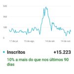 Canal no Youtube MONETIZADO @CiganaKelida • 1.29M Inscritos• 2.3K videos Postados - Imagem 6