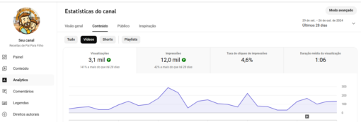 CANAL DE RECEITAS COM 1300 INSCRITOS - Imagem 7