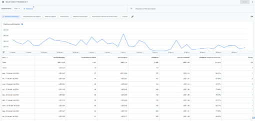 💰OPORTUNIDADE ÚNICA - RPM ALTO - RENDA PASSIVA - CHEGAMOS AOS 40 DÓLARES DE ADS SOMENTE NO ORGÂNICO💰SITE NICHO AUTOMOBILÍSTICO💵GANHE EM DÓLAR💵CARRO MAIS VENDIDO NO MUNDO💵F150_Monetizado no Google ADS - Imagem 8