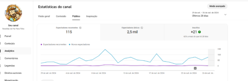 CANAL DE RECEITAS COM 1300 INSCRITOS - Imagem 5