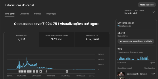 🚀 OPORTUNIDADE ÚNICA: Compre um Canal do YouTube 56k com Potencial Gigante! 🎥🔥