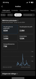 CANAL TIKTOK 228K FAMOSO E HYPADO - Imagem 2
